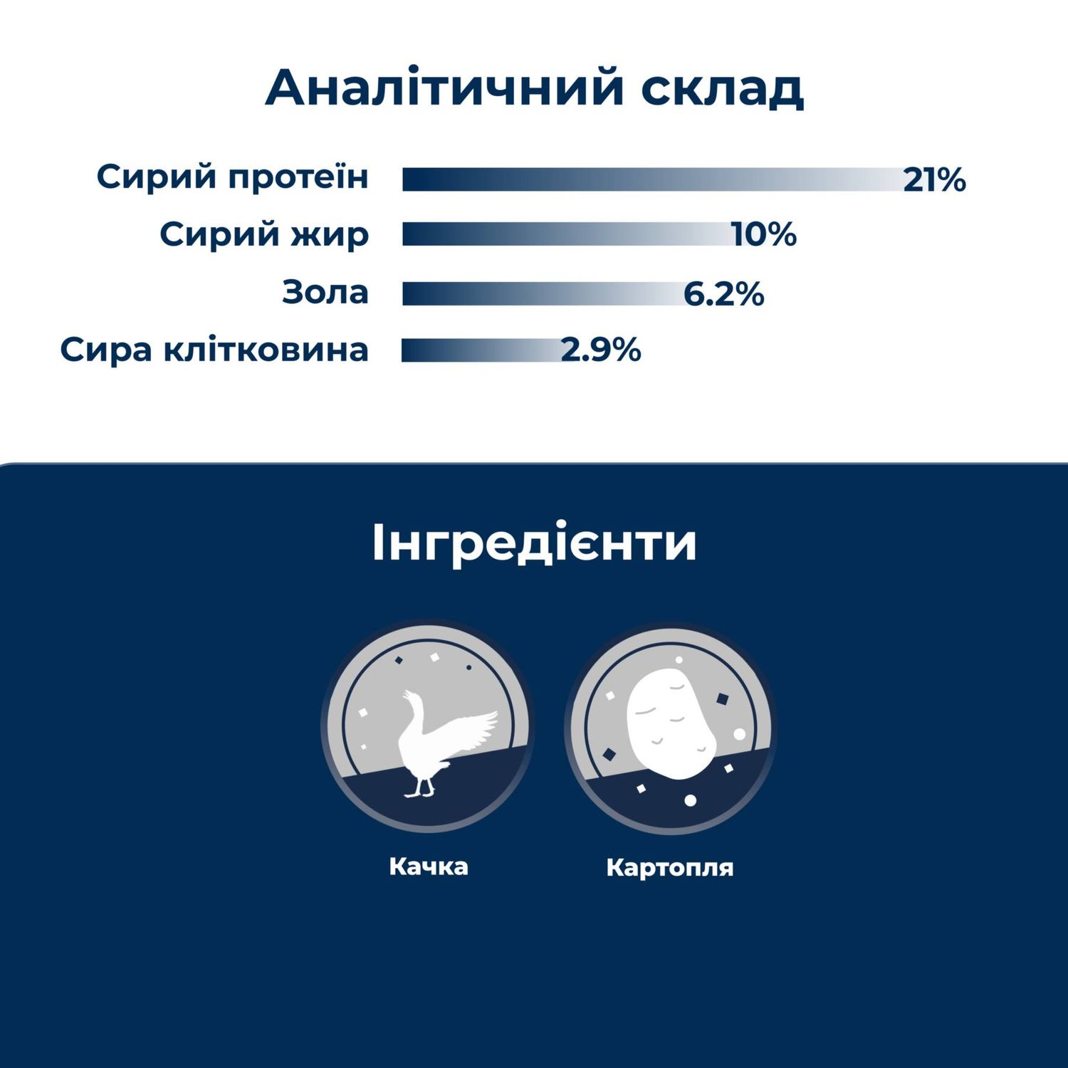 Сухий гіпоалергенний корм для собак мініатюрних та малих порід з вибагливим смаком та схильністю до харчової алергії Dr.Clauder’s Mini Hyposensitive Duck & Potato качка та картопля 2 кг