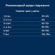 Сухий гіпоалергенний корм для собак мініатюрних та малих порід з вибагливим смаком та схильністю до харчової алергії Dr.Clauder’s Mini Hyposensitive Duck & Potato качка та картопля 2 кг